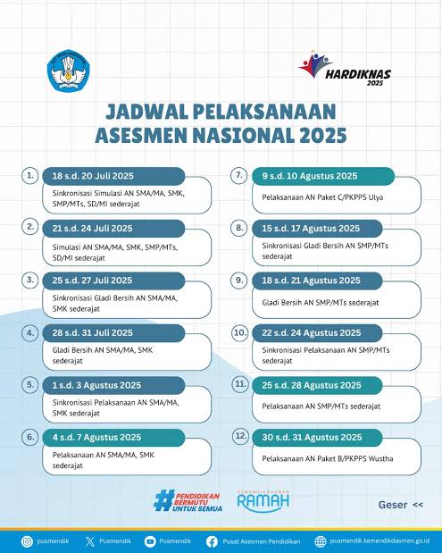 Jadwal Pelaksanaan Asessmen  Nasional 2025
